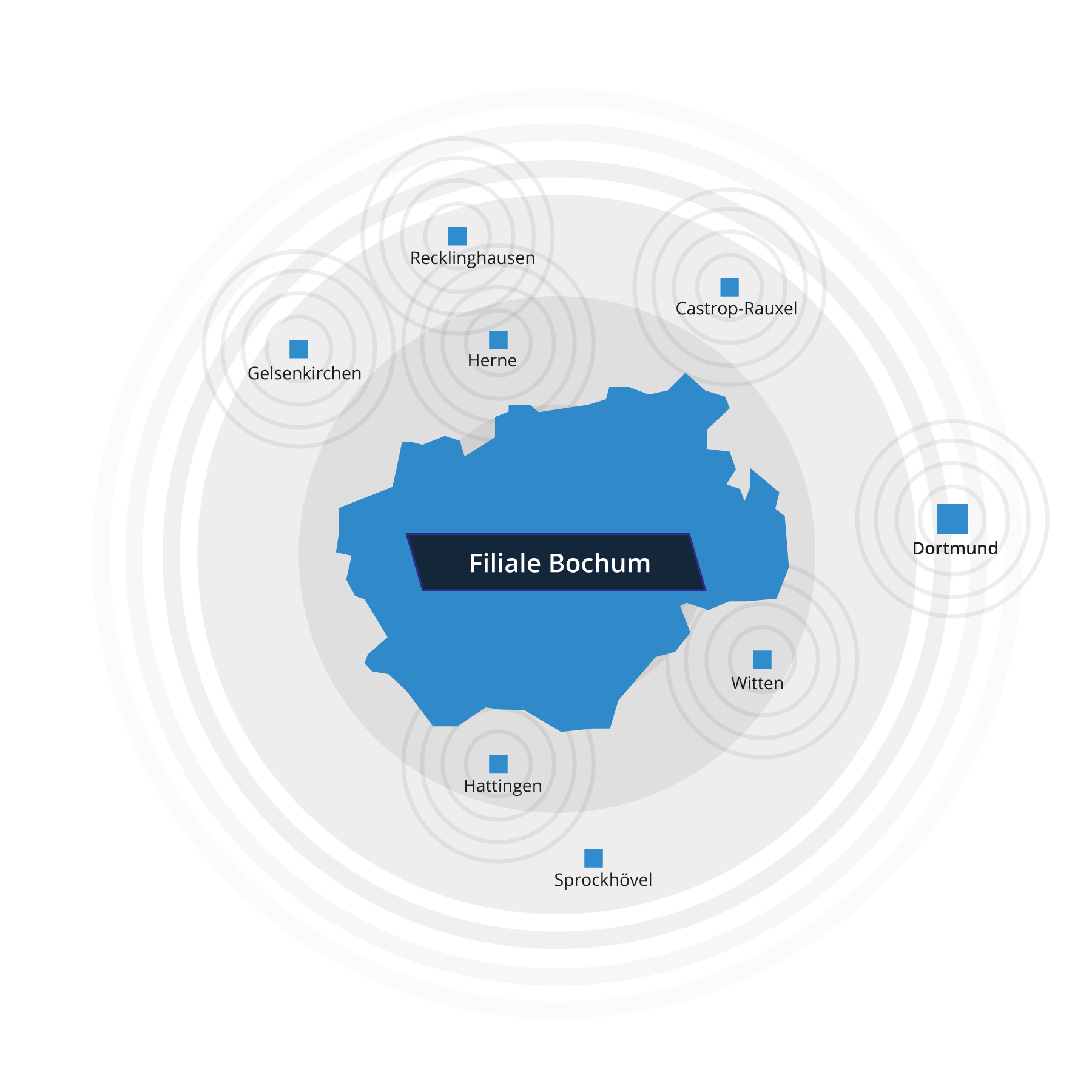 Auto-Pfandhaus-Bochum-umliegende-Regionen