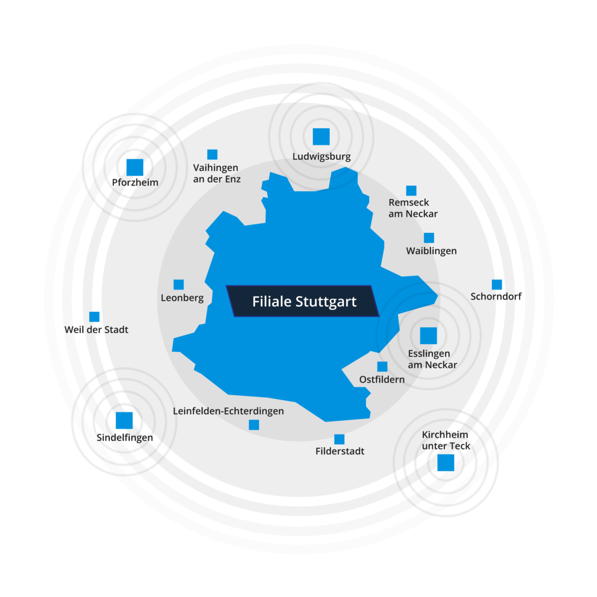 Autopfandkredit-rund-um-die-Region-Stuttgart